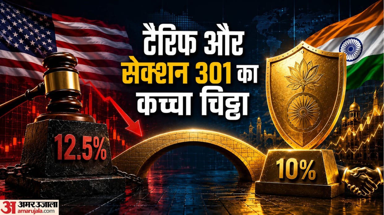 Trump’s Tariff Strike: What is Section 301 and How India Negotiated a Lower Rate on US Imports