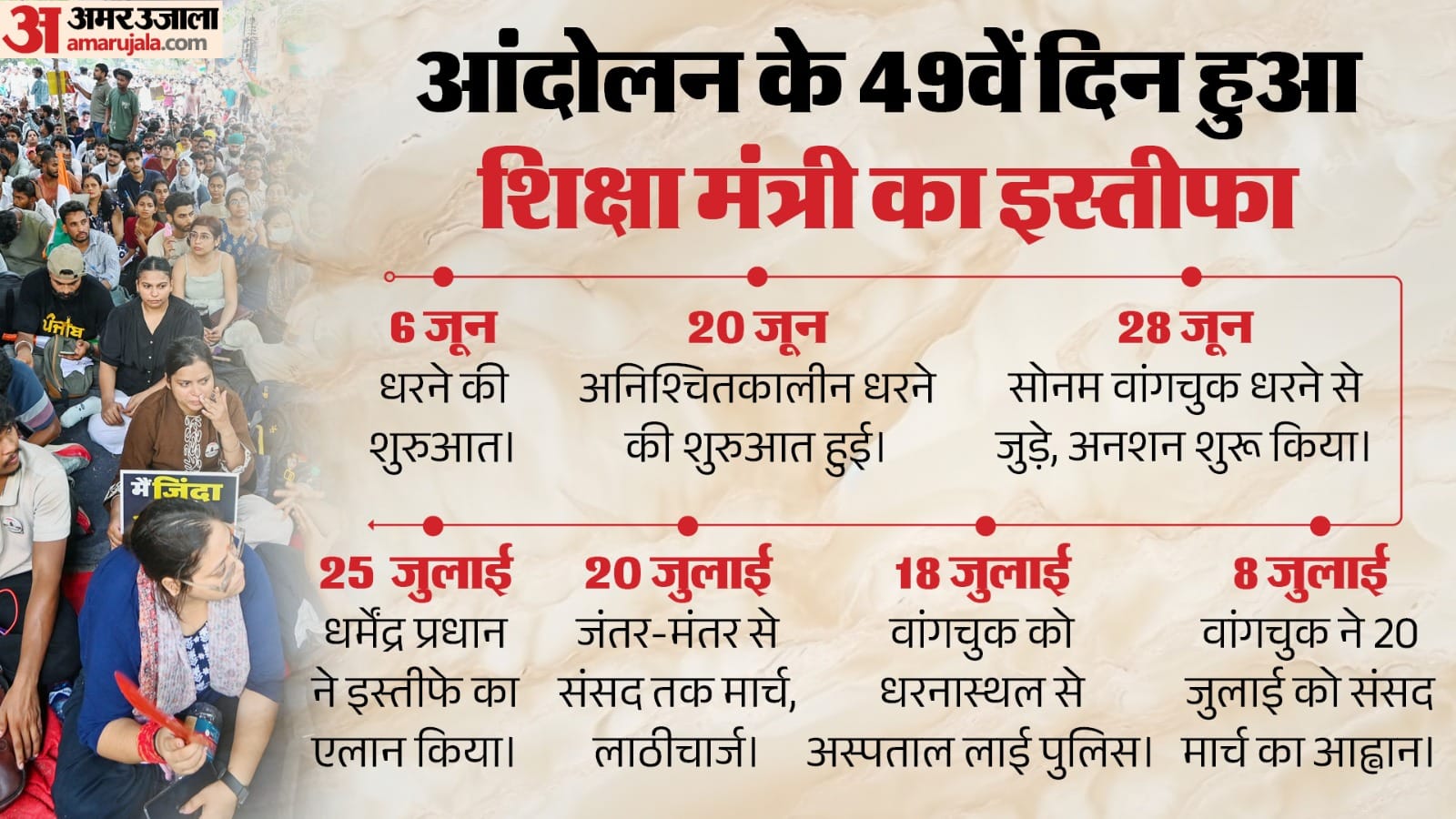 धर्मेंद्र प्रधान का इस्तीफा कैसे हुआ?