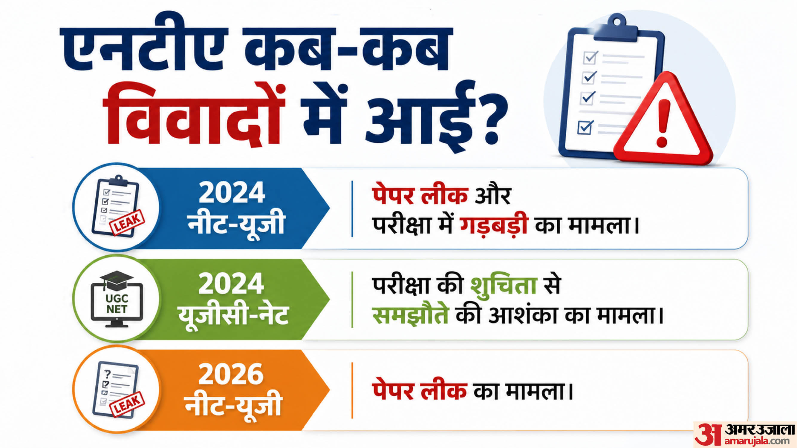 एनटीए