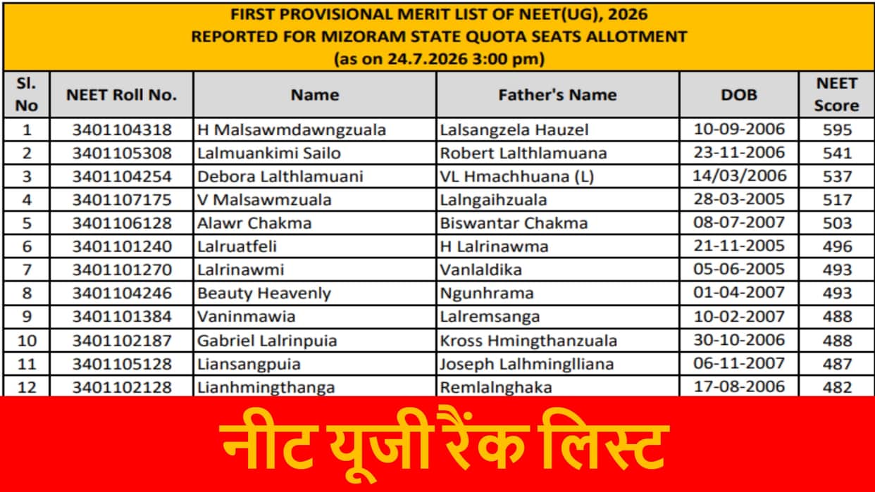 NEET UG Merit List 2026: Mizoram Releases State Quota Provisional Merit List, Check Top Rankers & Dates