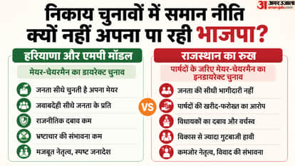 निकाय चुनावों में भाजपा की नीति को लेकर उठ रहे सवाल