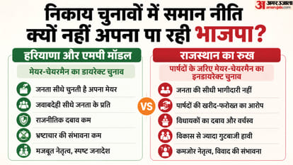 निकाय चुनावों में भाजपा की नीति को लेकर उठ रहे सवाल