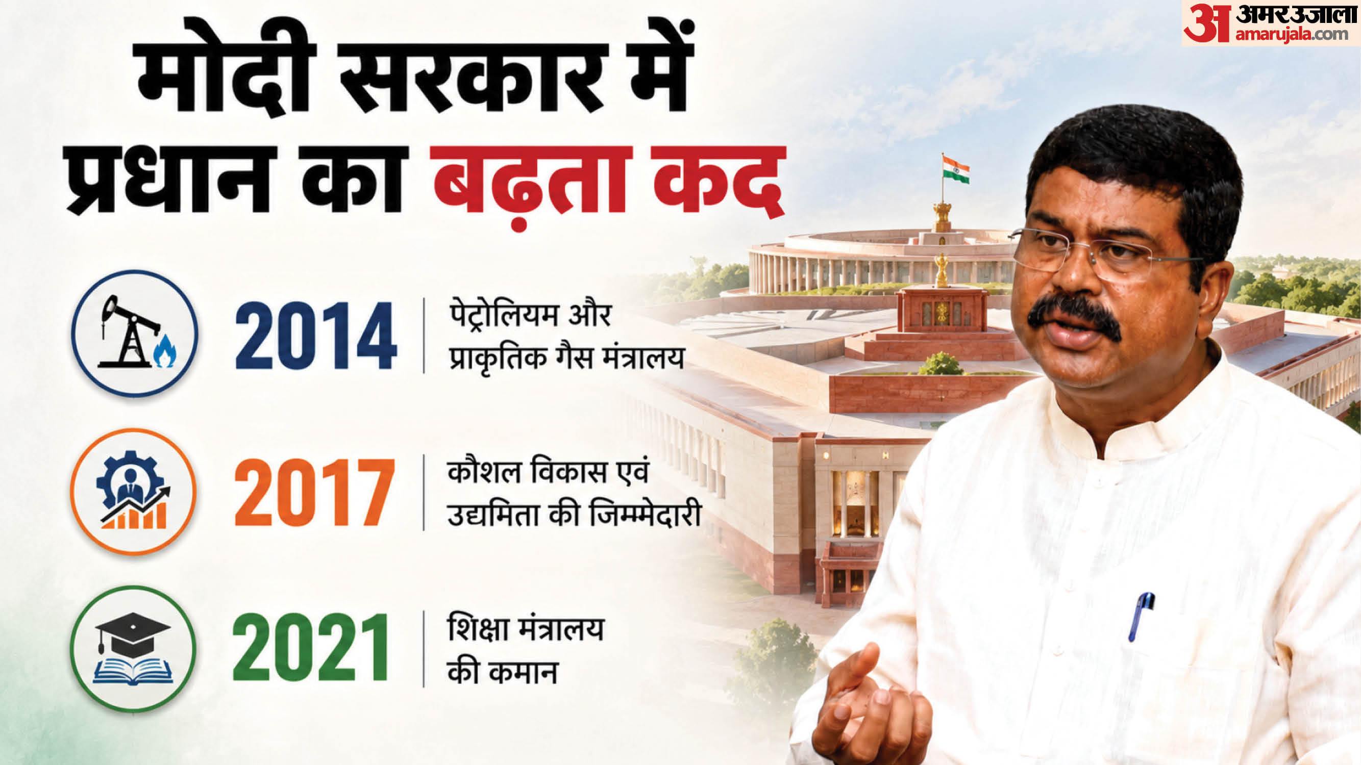 धर्मेंद्र प्रधान