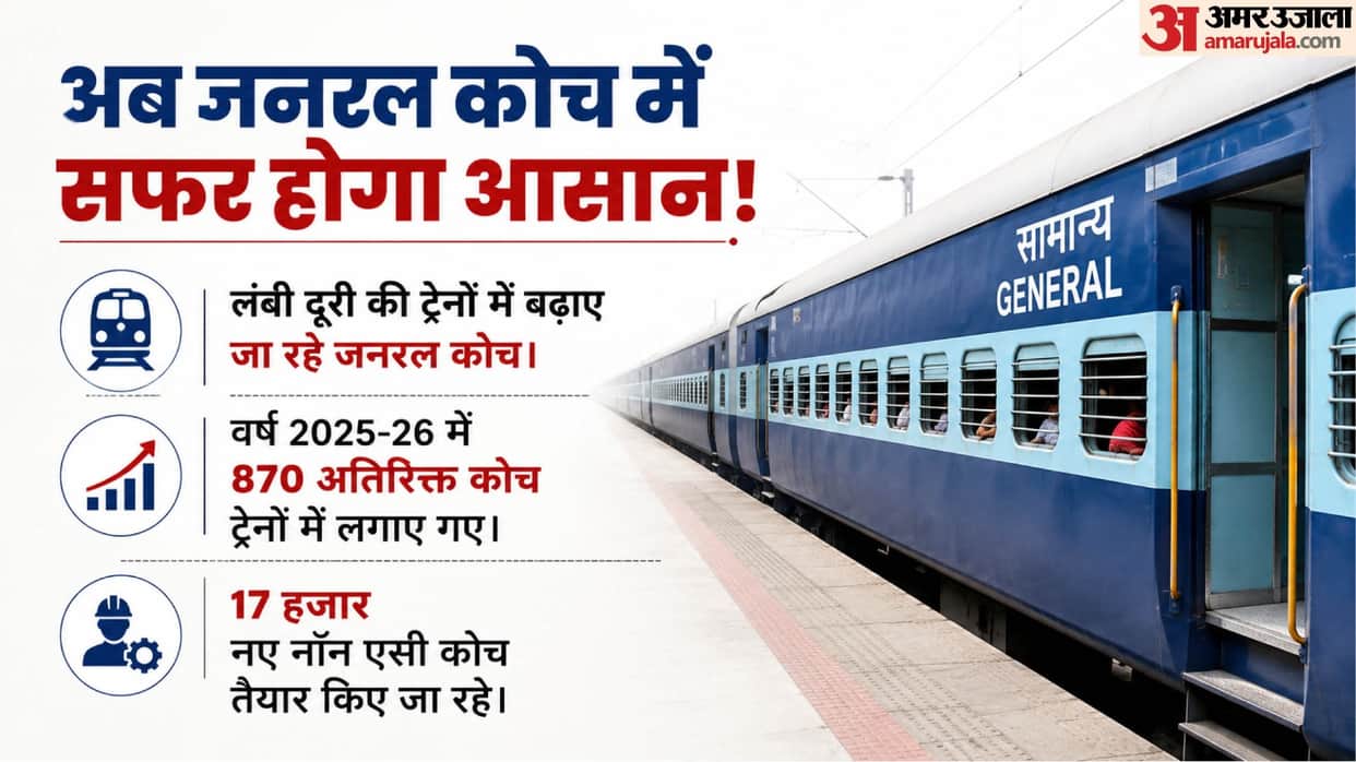 Railways Plans to End Seat Rush in General, Sleeper Coaches for Common Passengers