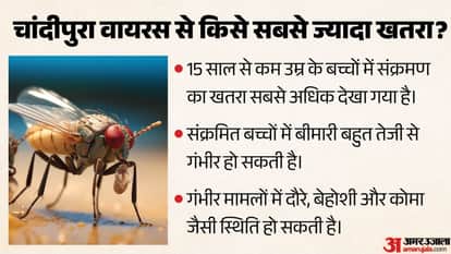 How Can a Sandfly Put Children Under 15 at Risk? How Chandipura Virus Spreads and What Are Its Symptoms?