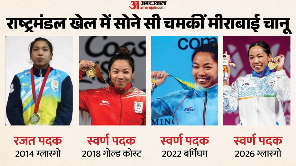 Glasgow Commonwealth games 2026: Who is Mirabai Chanu? Indian weightlifting star profile and story