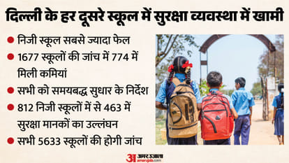 Delhi News
