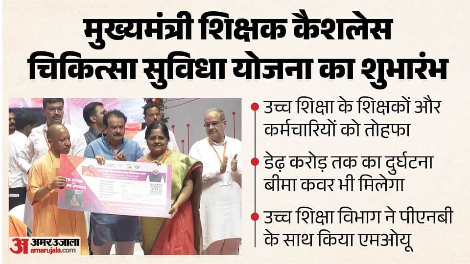 CM Yogi Agra Visit: Announces Cashless Healthcare and Crore Accident Insurance for Teachers and Employees