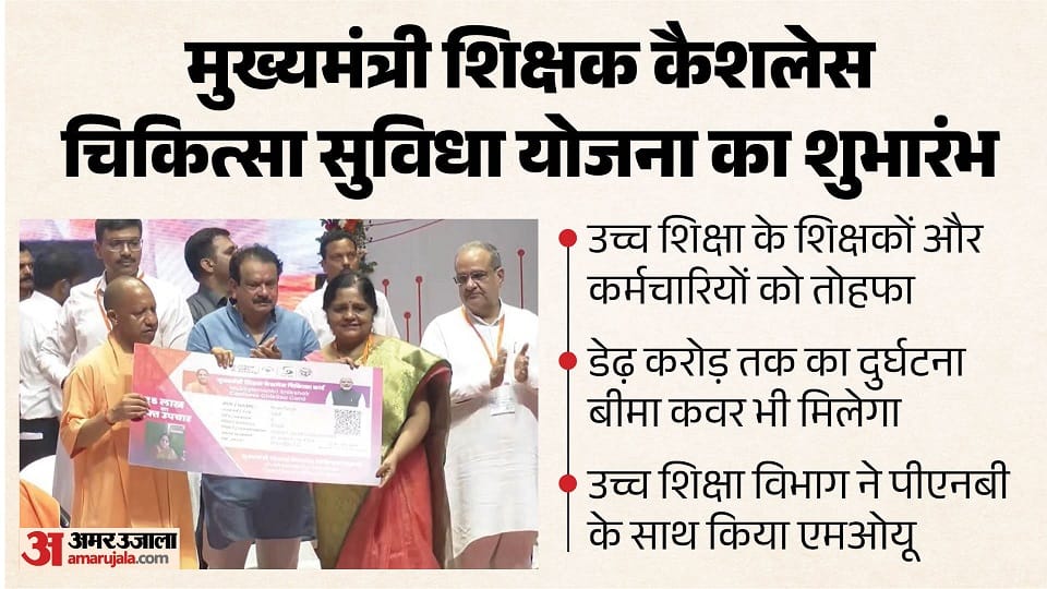 CM योगी की बड़ी घोषणा: अब शिक्षकों और कर्मचारियों को मिलेगा कैशलेस इलाज, डेढ़ करोड़ तक का दुर्घटना बीमा CM Yogi launched cashless medical and accidental insurance scheme for higher education teachers and staff
