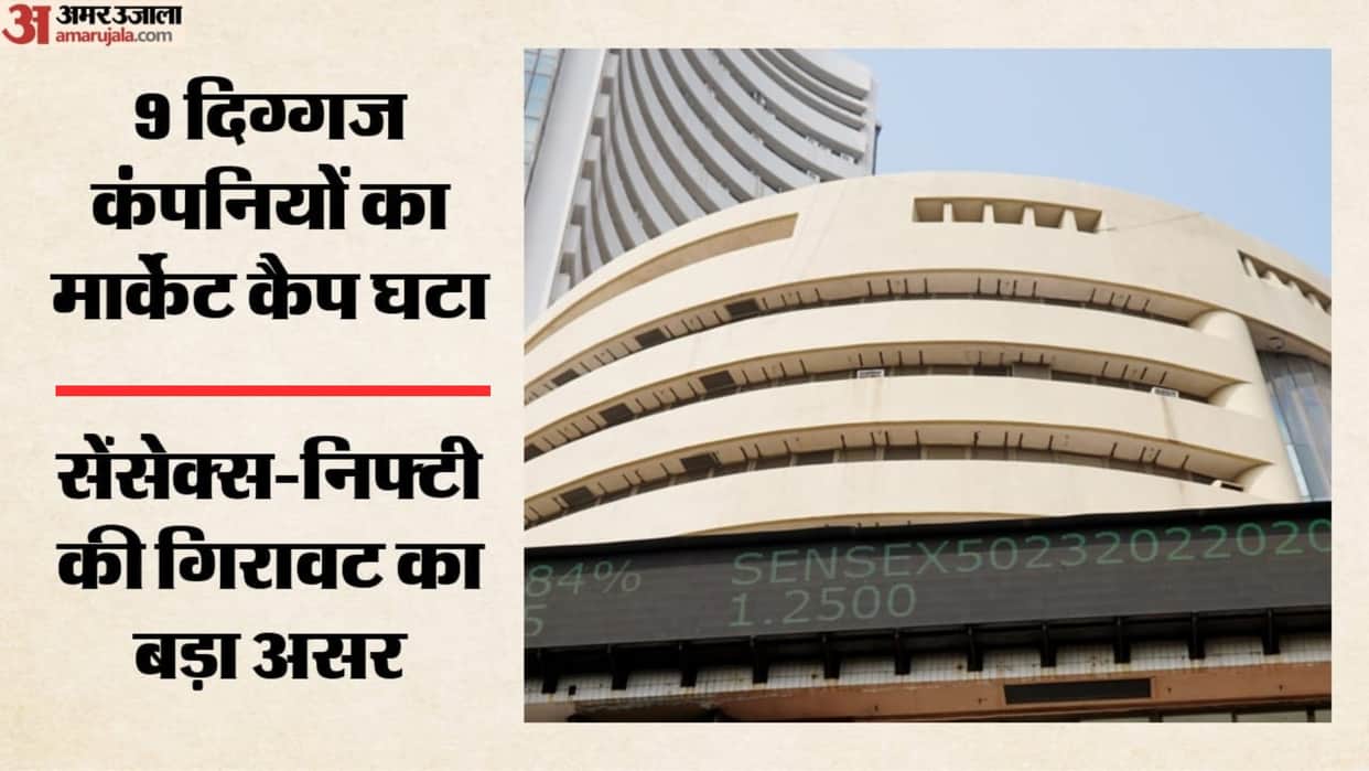 Top-10 Firms Mcap Loss: Nine Companies Lose Rs 2.74 Lakh Crore, HDFC Bank Hit Hardest