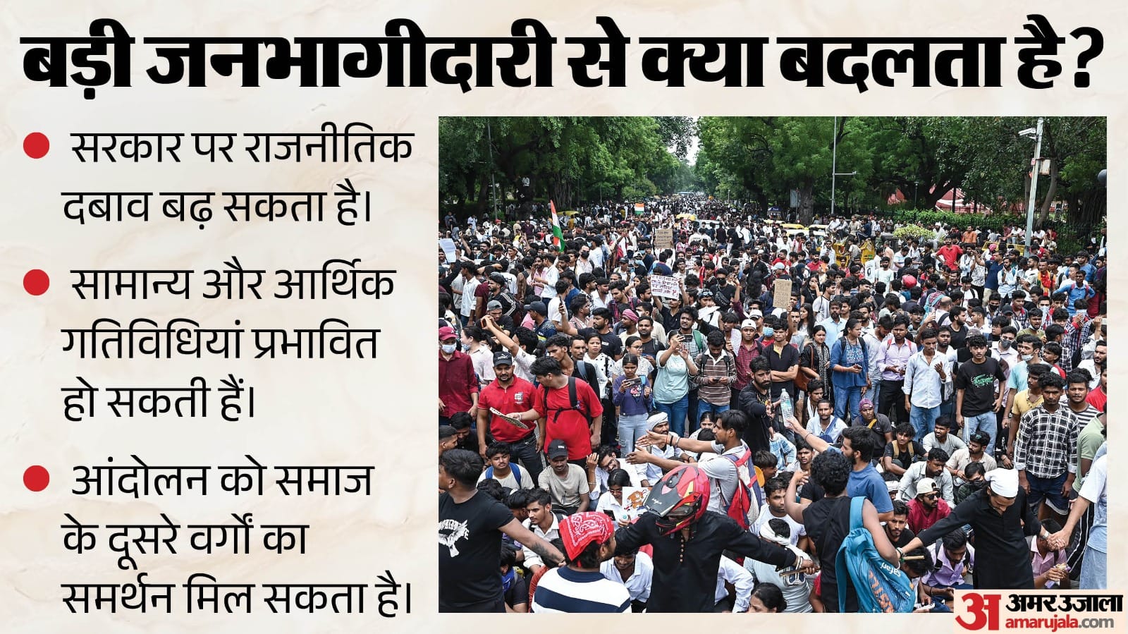 3.5% रूल