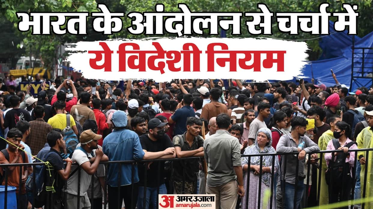 What is the 3.5% Rule That Can Make Governments Bow? What Is Its Connection to India’s Youth Protests?