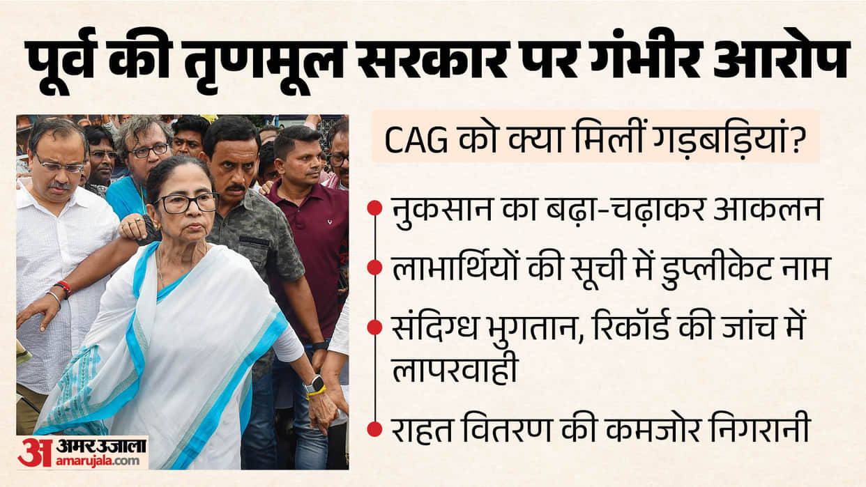 CAG Report on West Bengal former TMC govt, Disaster Management, Cyclone Amphan damage claims, Mamata Benerjee