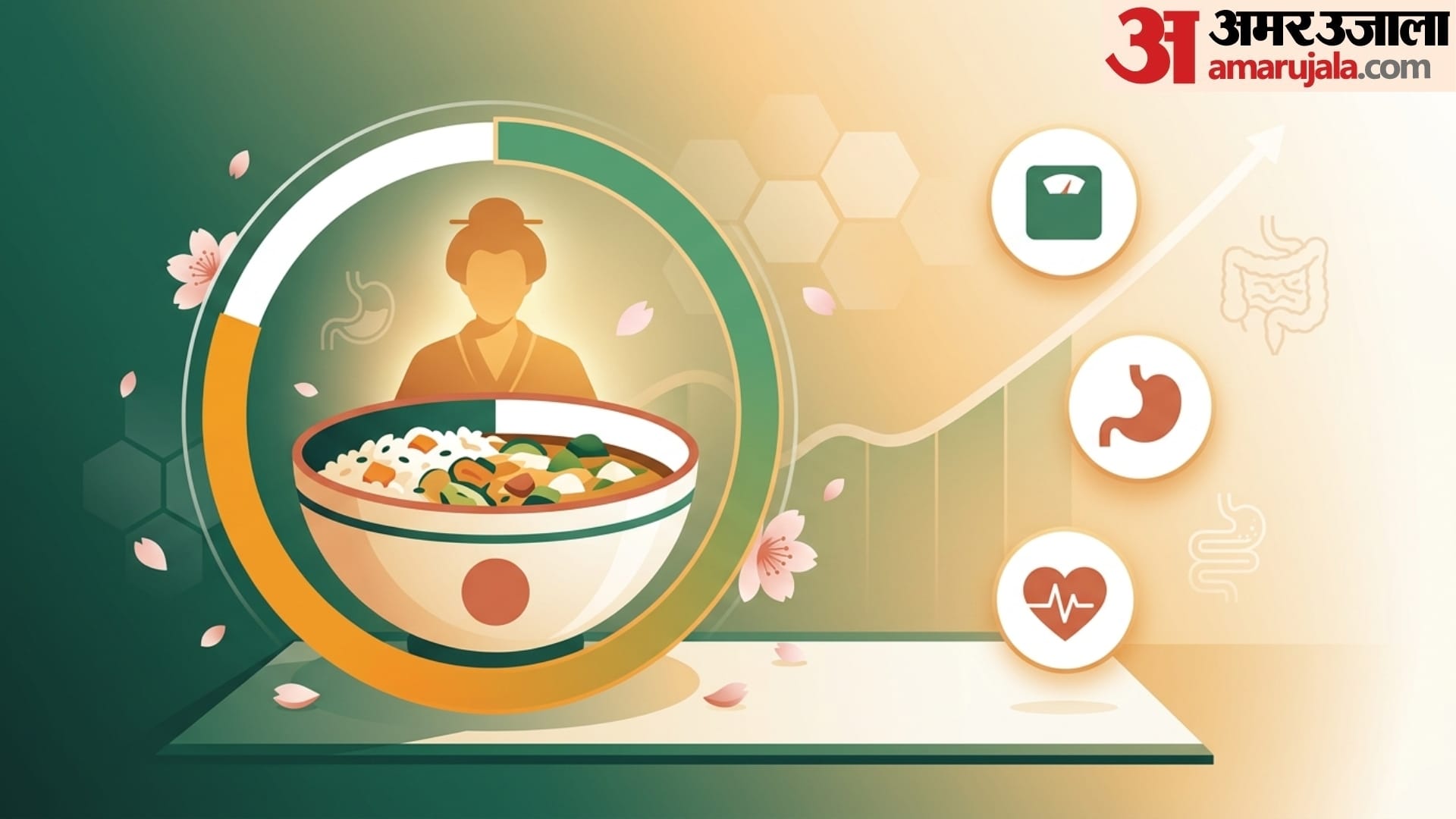 what is hara hachi bu diet full details in hindi hara hachi bu technique kya hai