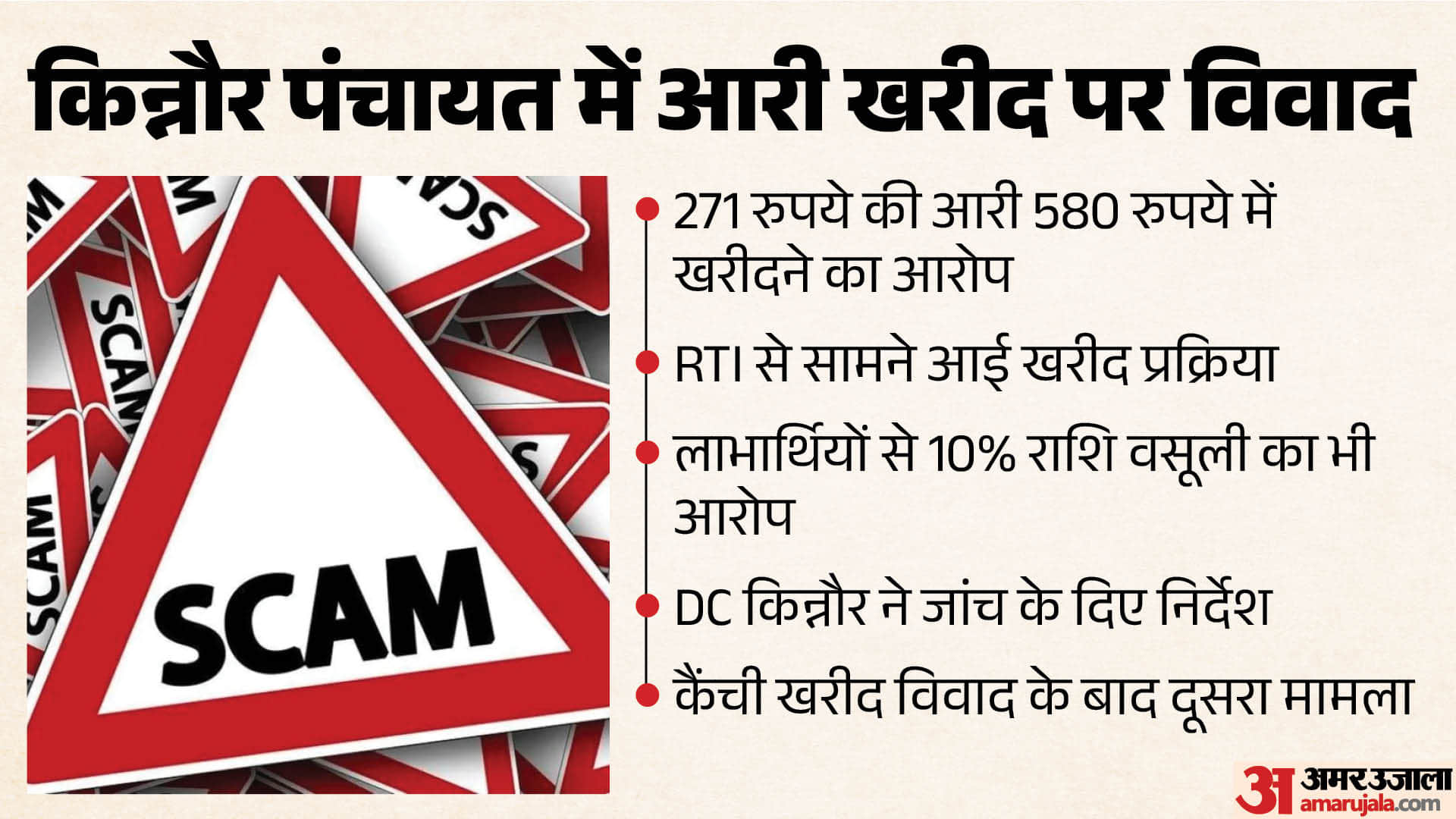 किन्नौर पंचायत में आरी खरीद पर विवाद।
