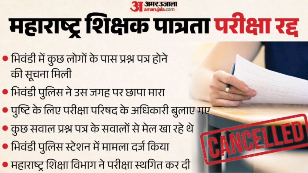 maharashtra tet paper leak case bhiwandi court surrender arrests reach 15