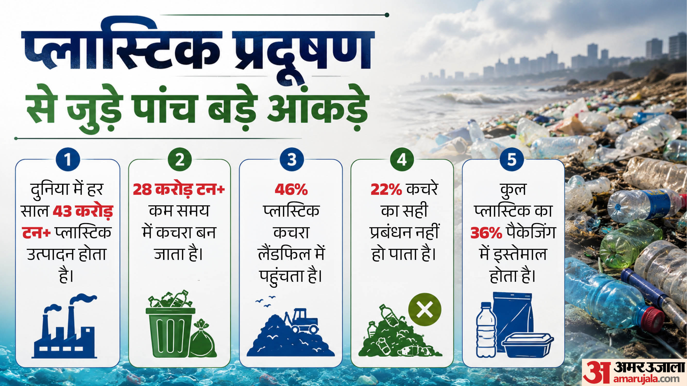 प्लास्टिक प्रदूषण