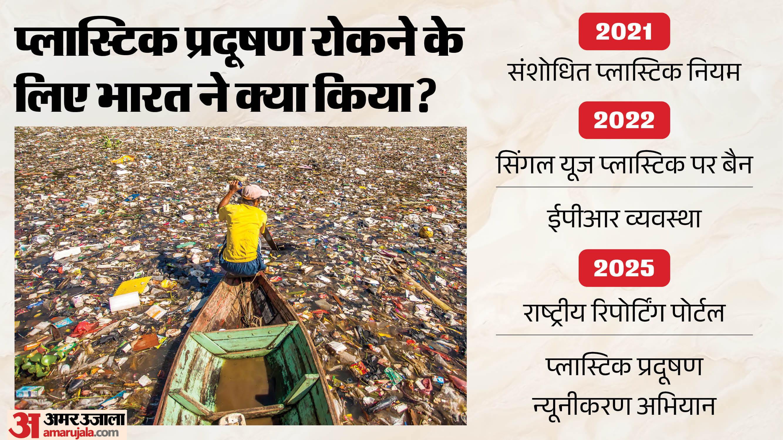 प्लास्टिक प्रदूषण