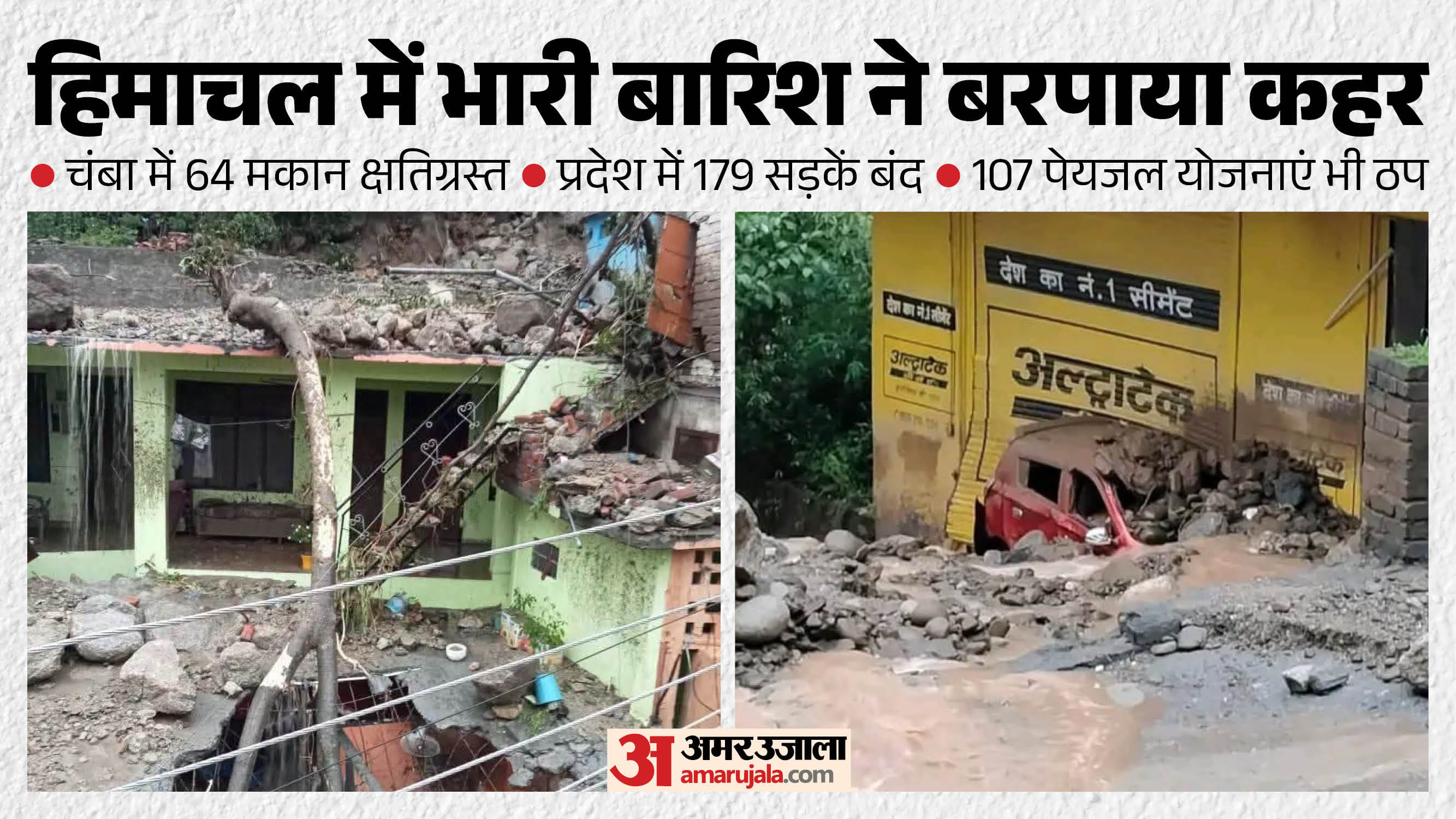 हिमाचल में भारी बारिश ने बरपाया कहर।