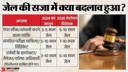 Why was the anti-paper leak law amended in just two years? What's new in the 2026 Bill?