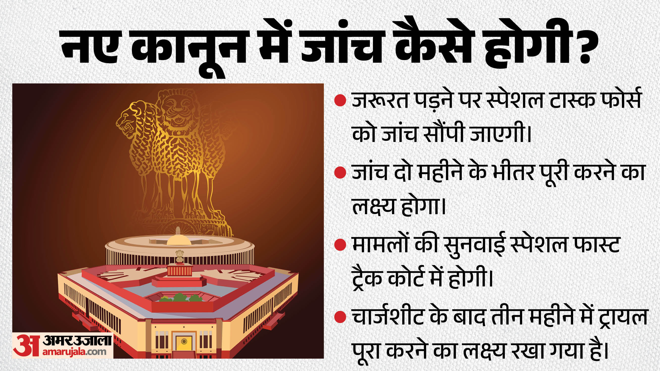 कैसे होगी जांच?