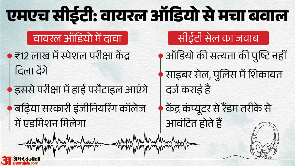Photo from Amar Ujala
