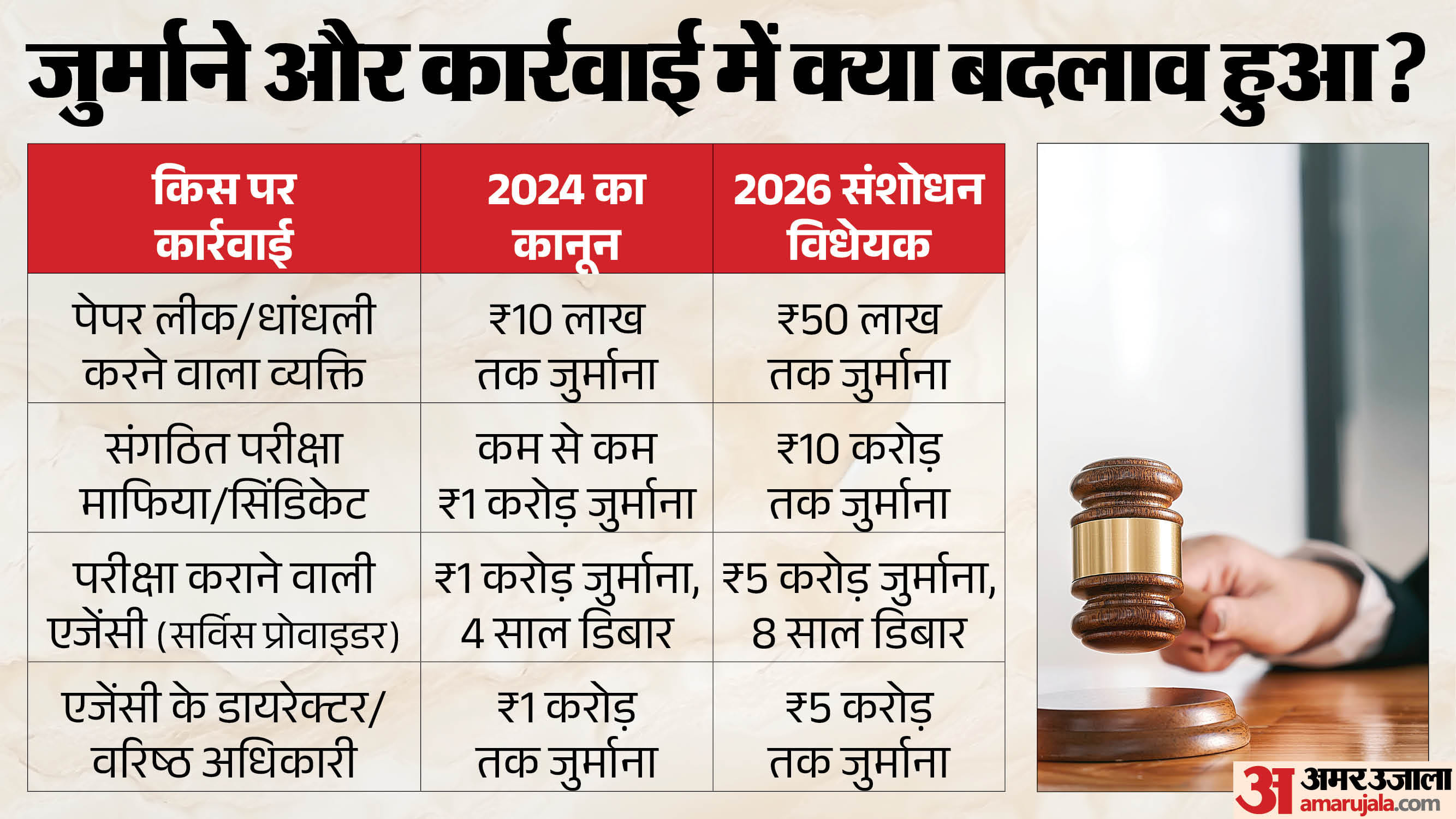 नए और पुराने कानून में क्या अंतर?