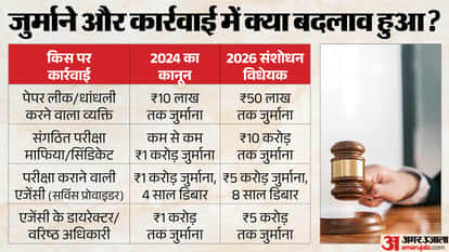 Why was the anti-paper leak law amended in just two years? What's new in the 2026 Bill?