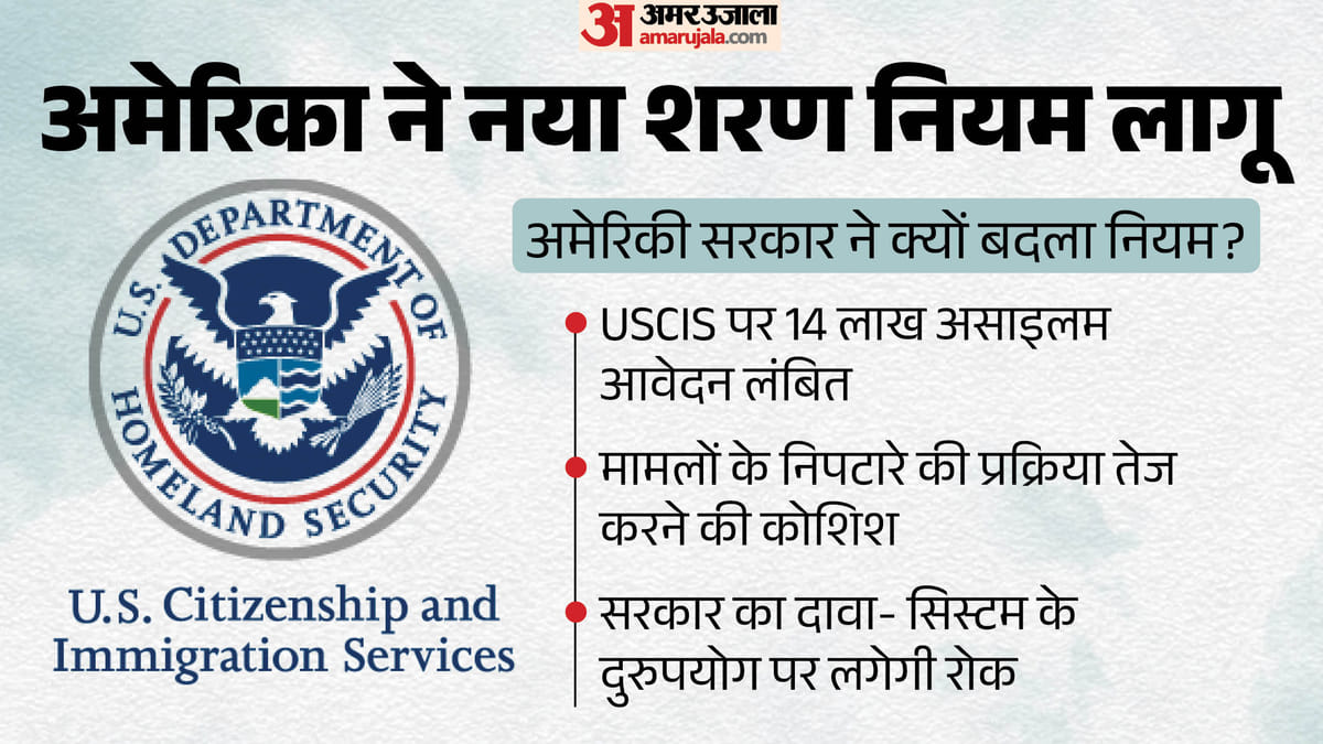 शरण मांगने वालों के लिए नया नियम लागू, अब कई मामलों में बिना इंटरव्यू सीधे कोर्ट भेजे जाएंगे आवेदन