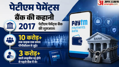 पेटीएम पेमेंट्स बैंक।