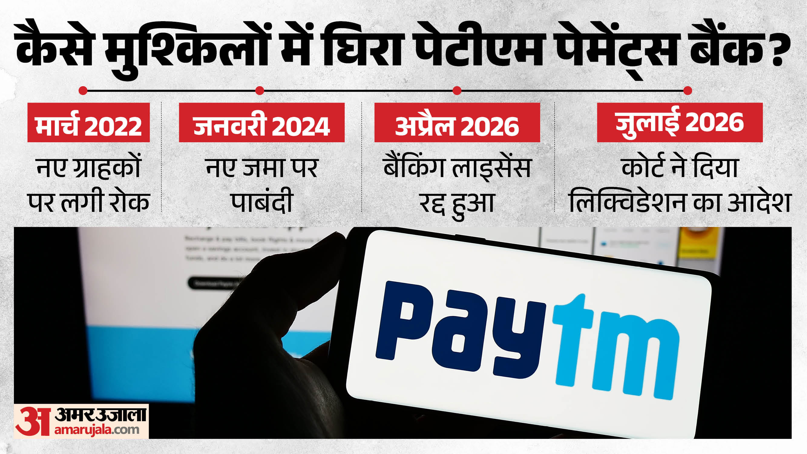 पेटीएम पेमेंट्स बैंक।