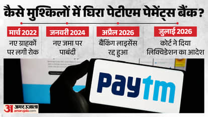 Paytm Payments Bank PPBL Liquidation ordered by Delhi High Court after Reserve Bank of India License Cancellat
