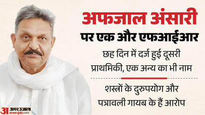SP MP Afzal Ansari