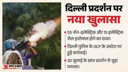 Can AK-47s Be Used Against Protesters? What Weapons Can Police Legally Use for Crowd Control?