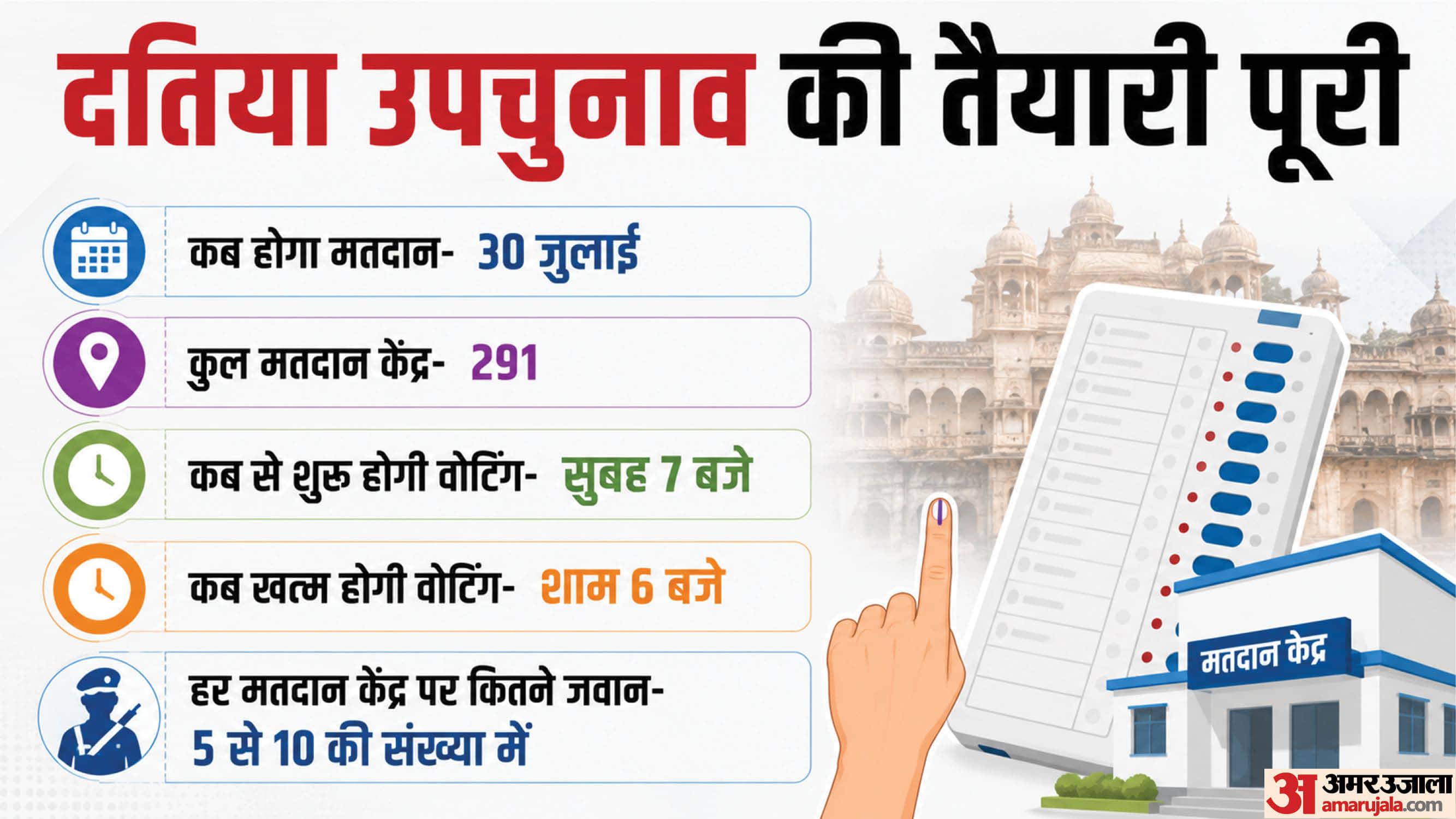 दतिया उपचुनाव की तैयारी