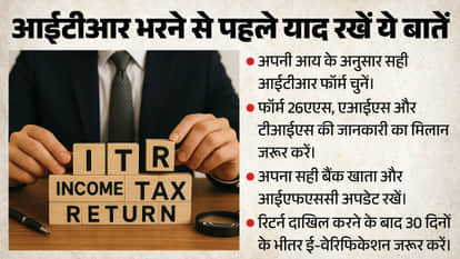 What Happens If You Miss the ITR Deadline? Who Must File an Income Tax Return?