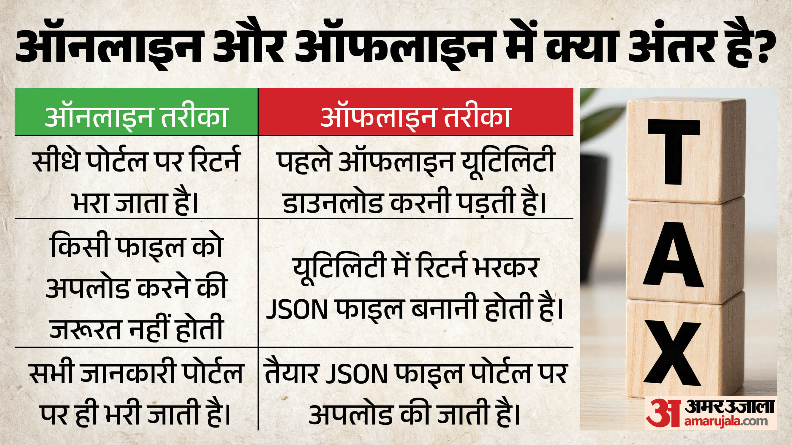 आईटीआर