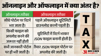 What Happens If You Miss the ITR Deadline? Who Must File an Income Tax Return?