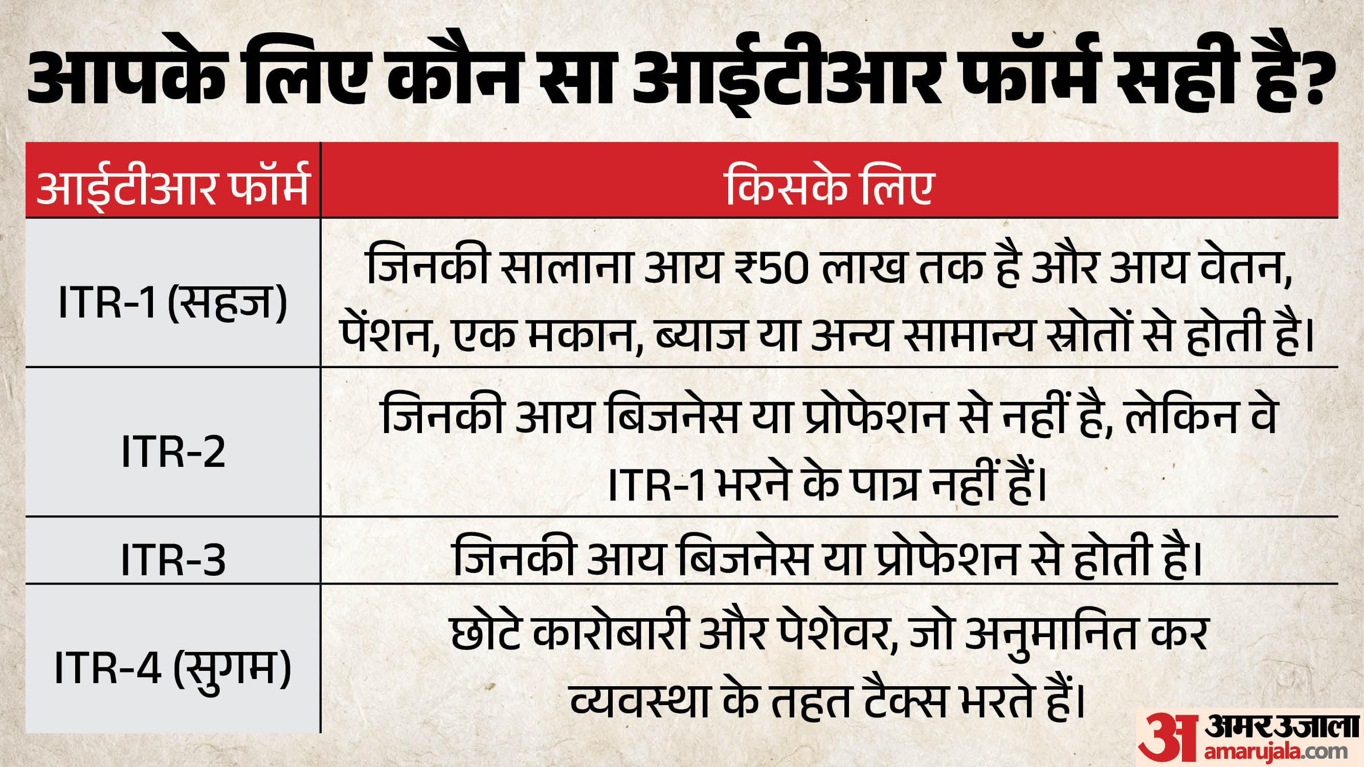 आईटीआर