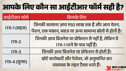 What Happens If You Miss the ITR Deadline? Who Must File an Income Tax Return?