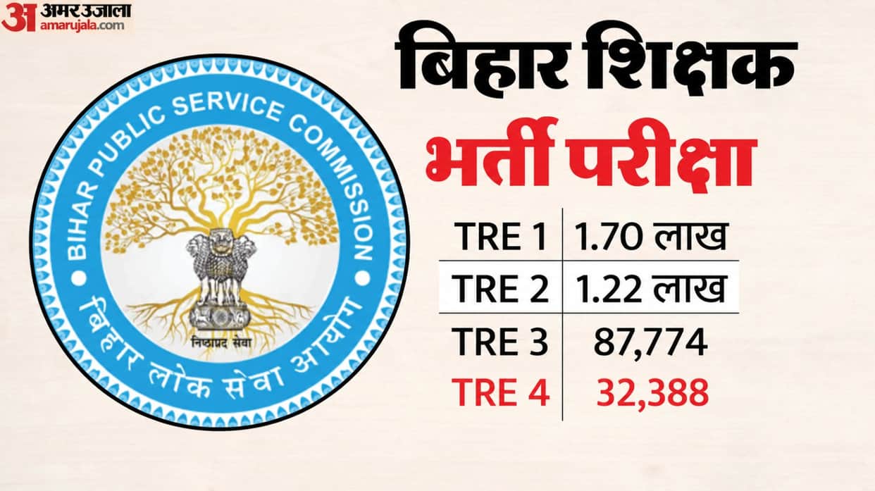 BPSC TRE 4: Requisition for teacher recruitment sent to BPSC; vacancies to be announced for 32,388 posts.