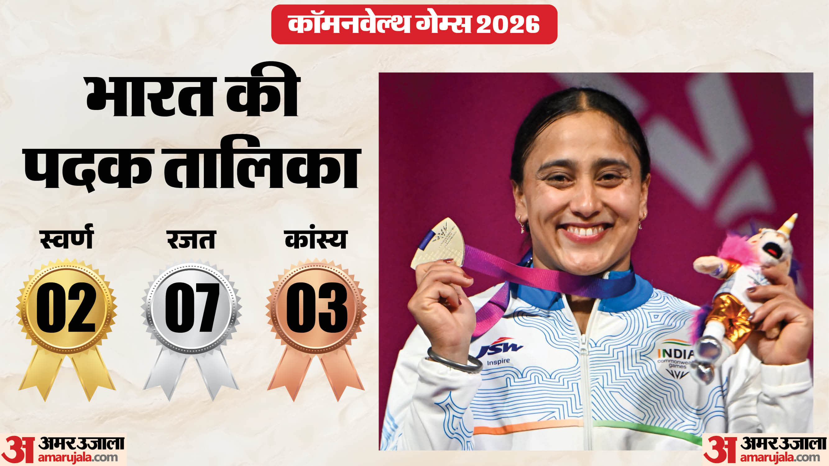हरजिंदर कौर ने रजत जीता