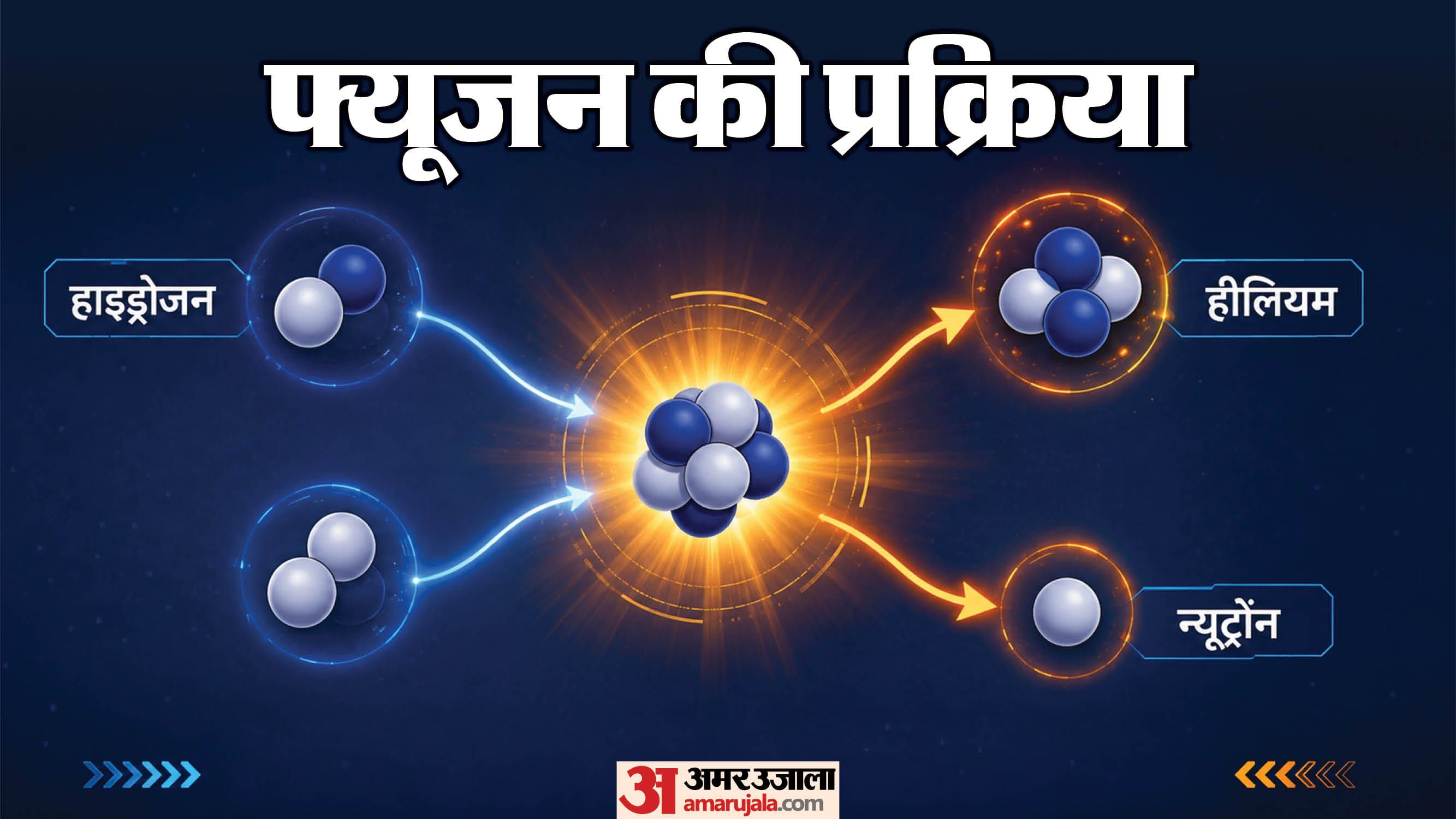 फ्यूजन प्रक्रिया