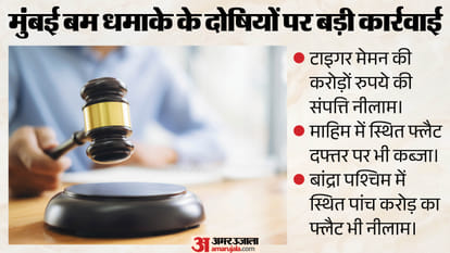 मुंबई धमाके के दोषी के खिलाफ बड़ी कार्रवाई