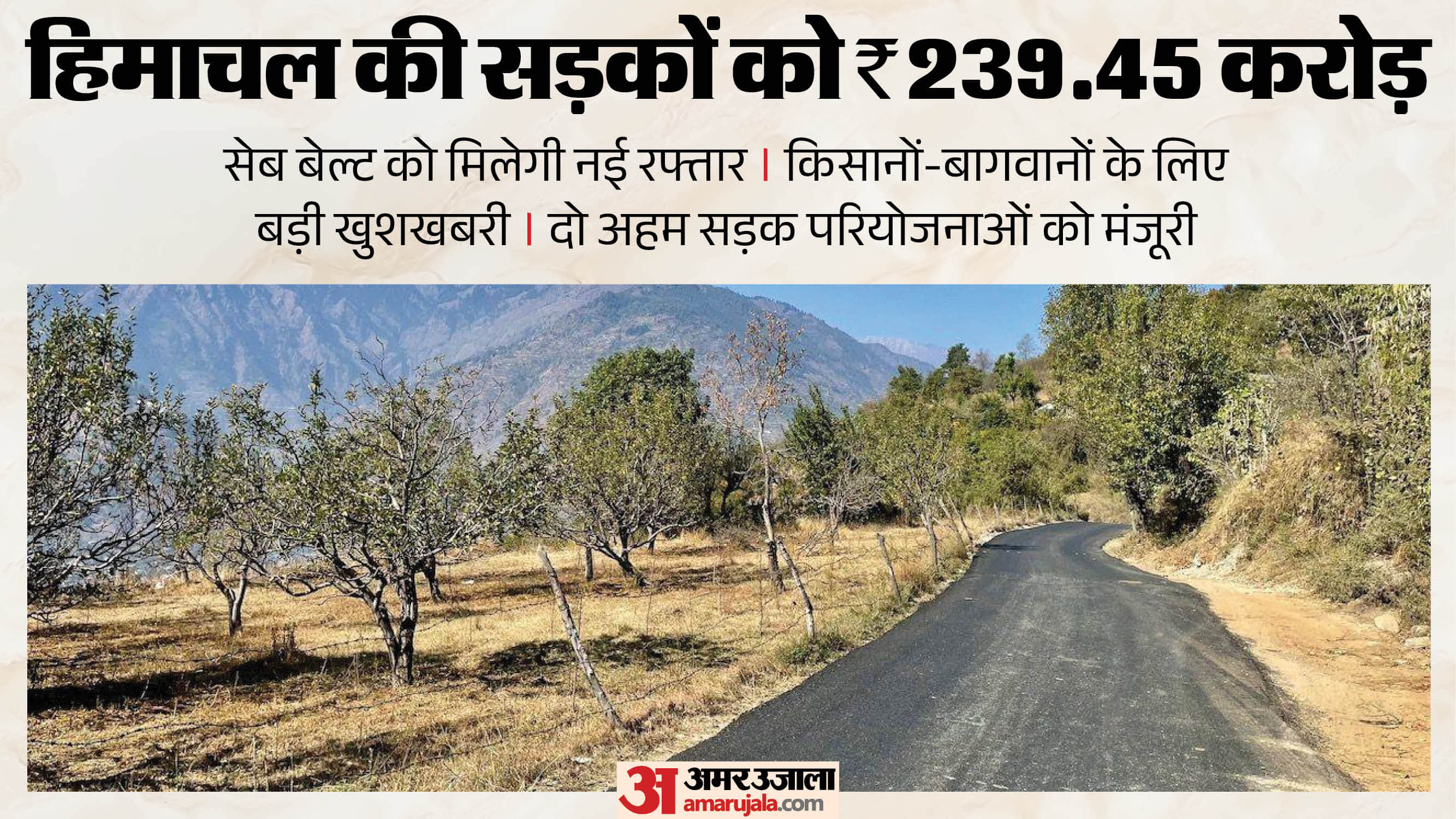 सेब बेल्ट की दो अहम सड़कें होंगी अपग्रेड