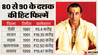 sanjay dutt 67th birthday lifestory affair tina munim and marriage with maanayata dutt struggle and career