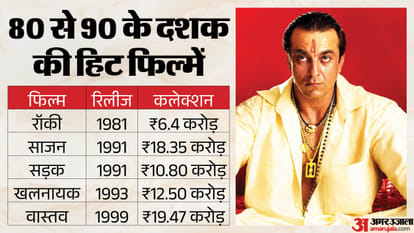 sanjay dutt 67th birthday lifestory affair tina munim and marriage with maanayata dutt struggle and career