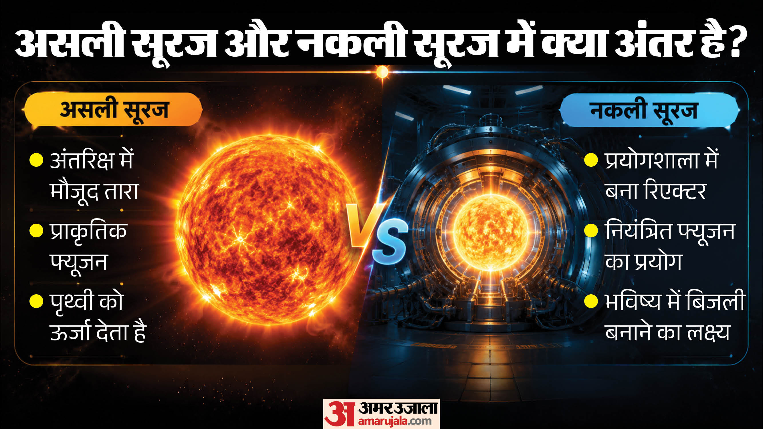 सूरज