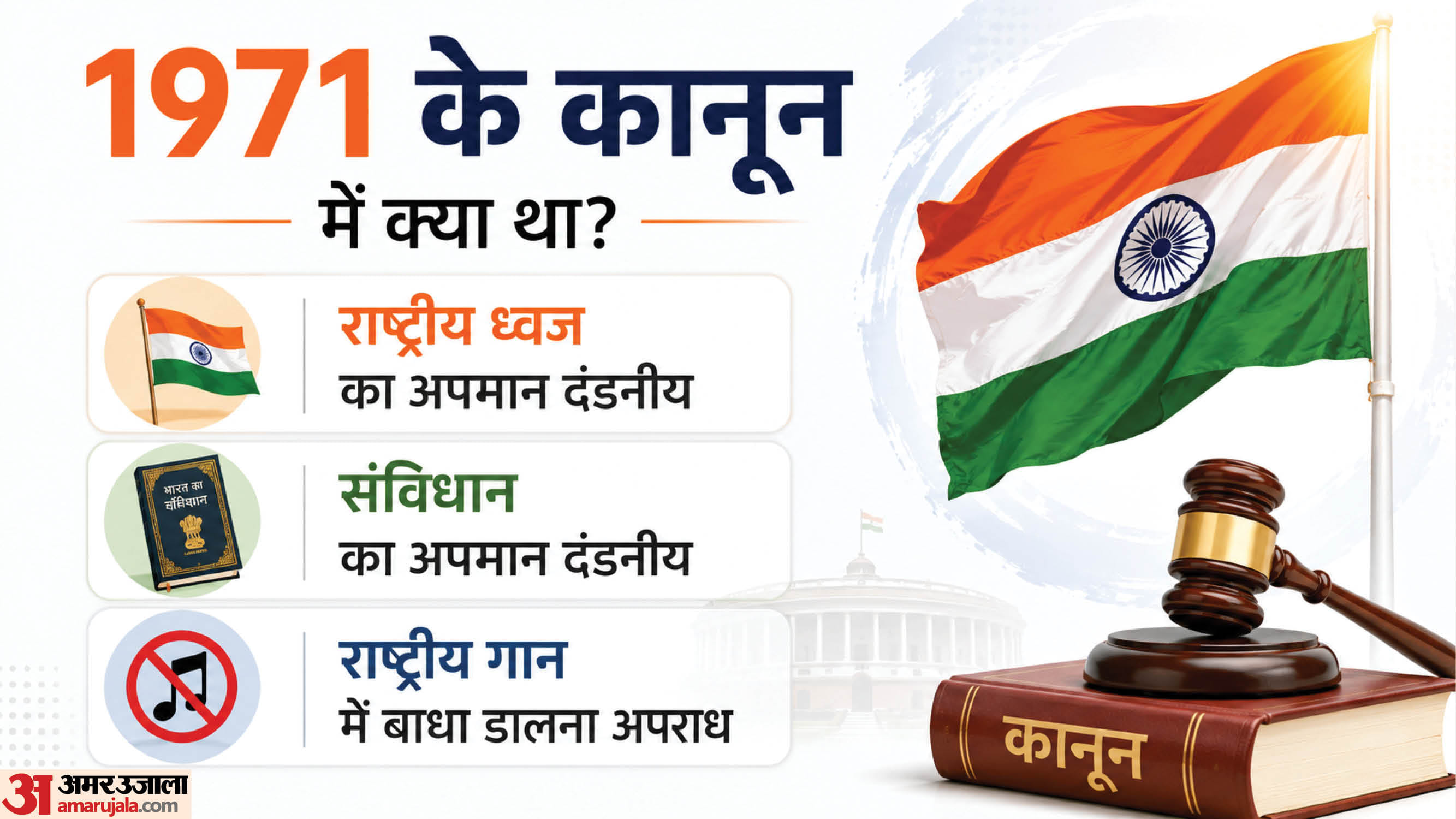 1971 का कानून