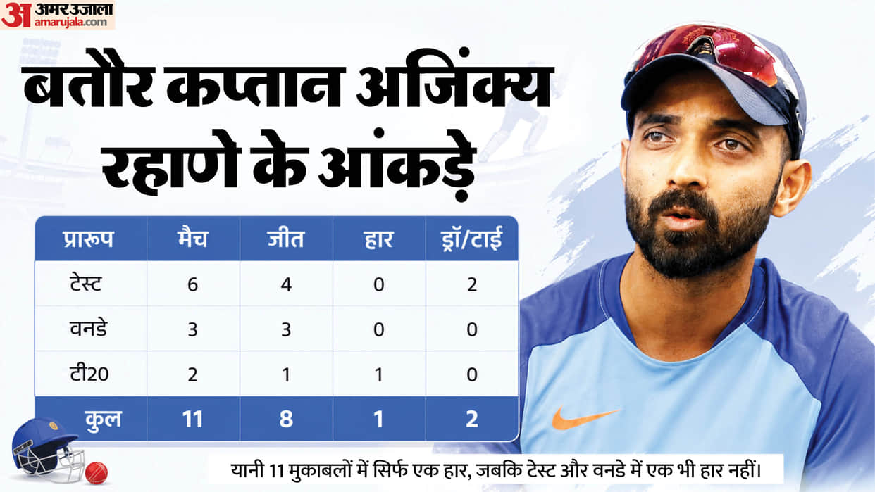 Ajinkya Rahane Story: The Quiet Captain Who Rarely Lost and Always Put India First